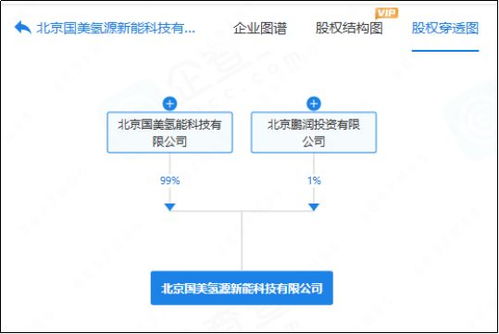 黄光裕跨界氢能新赛道 一月双剑齐发，布局氢能汽车租赁