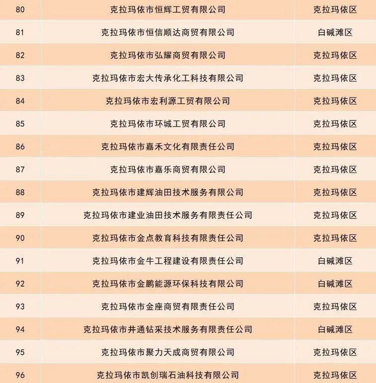 关于开展小微型客车租赁经营服务依法备案工作的公告